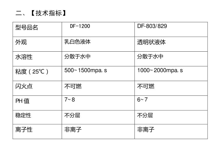 工業(yè)發(fā)酵消泡劑指標圖